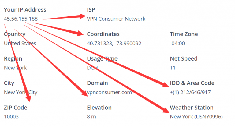 What is the IP address? Static IP vs. dynamic IP & IPv4 vs. IPv6 - Tech ...