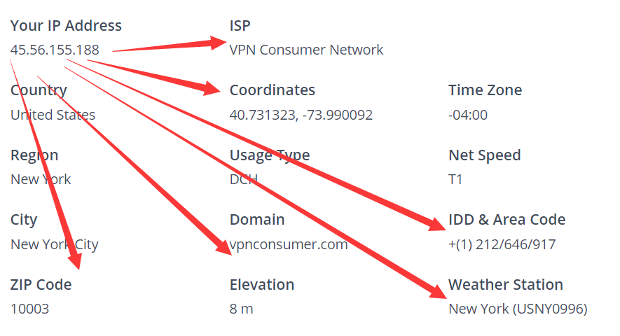 IP address disclose your privacy