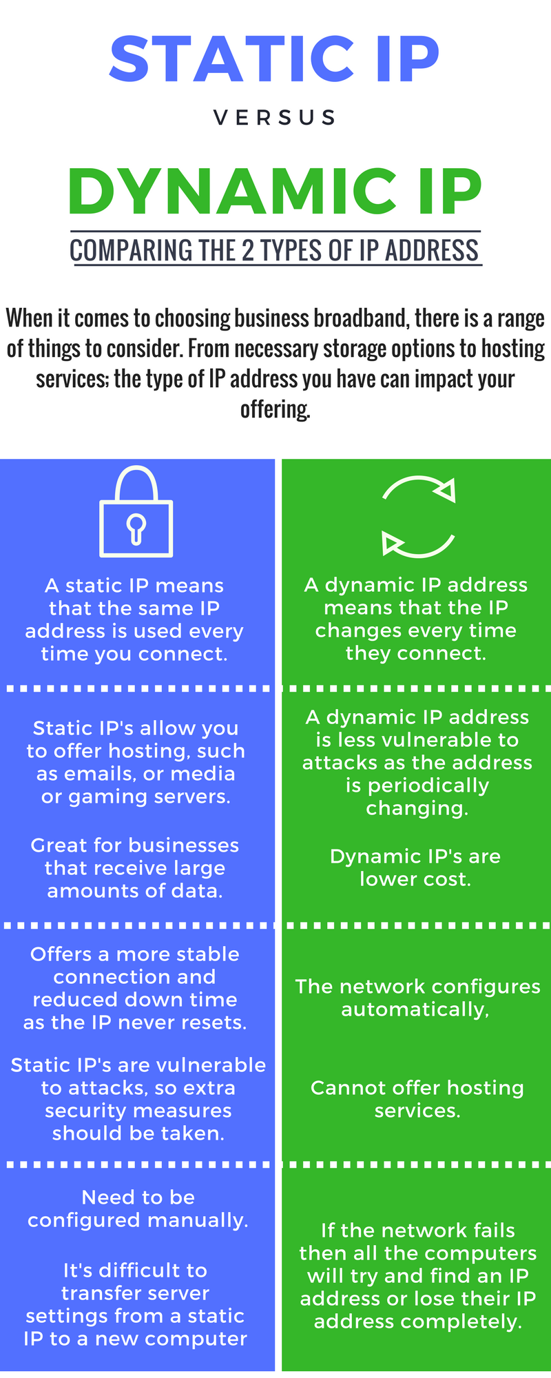 static ip vs. dynamic ip